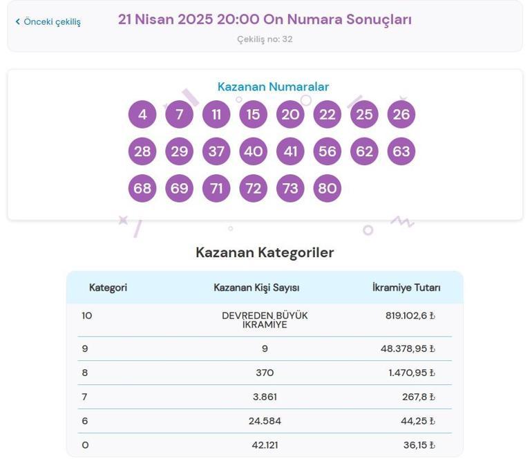 ON NUMARA TIKLA - ÖĞREN 21 Nisan 2025 Pazartesi On Numara çekiliş sonuçları açıklandı On numara nasıl sorgulanır