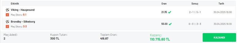 2 maçın skorunu bildi, 416.87 oran tutturarak 110 bin TL kazandı