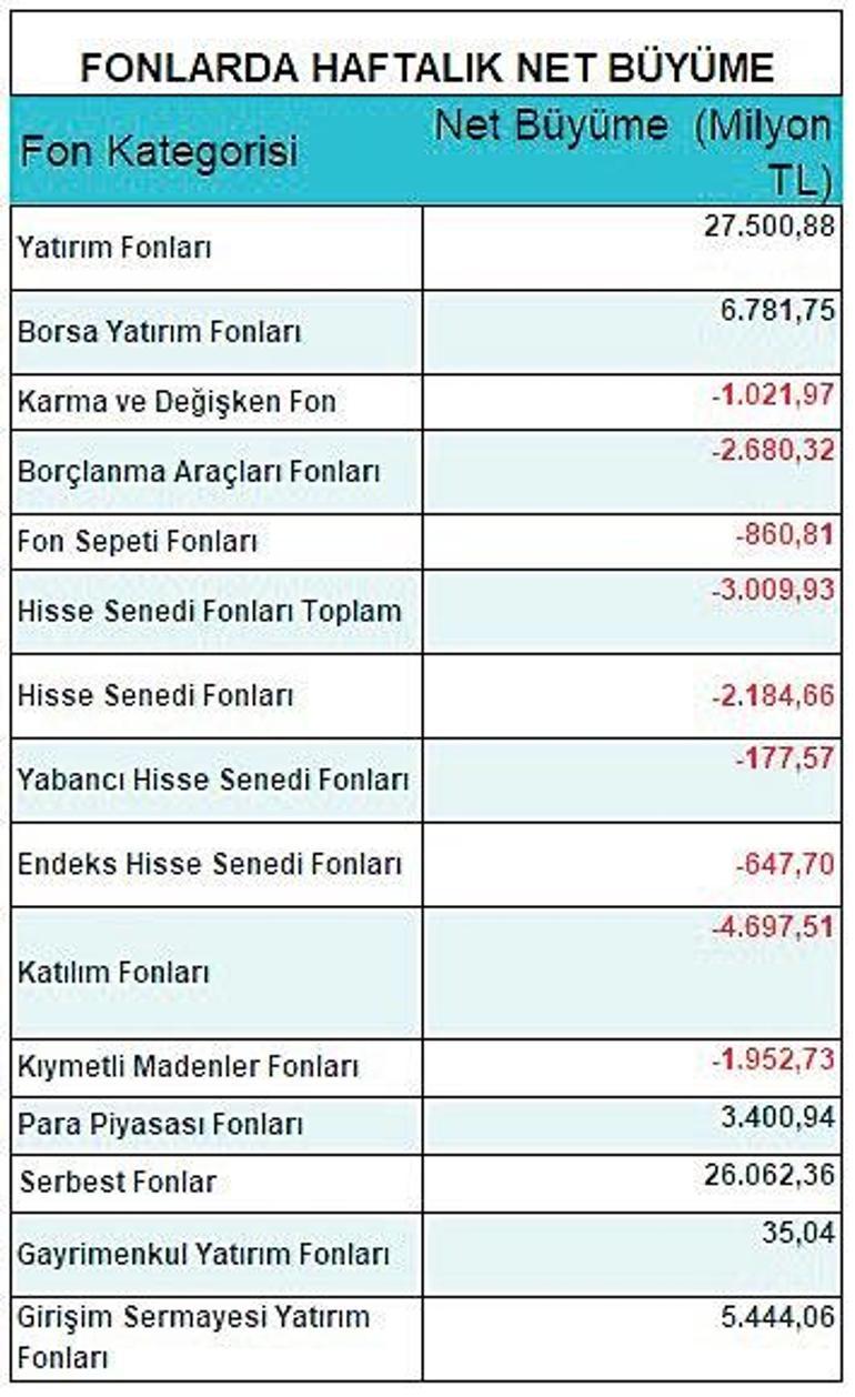 Fon temkinli ‘borsa’ seçici