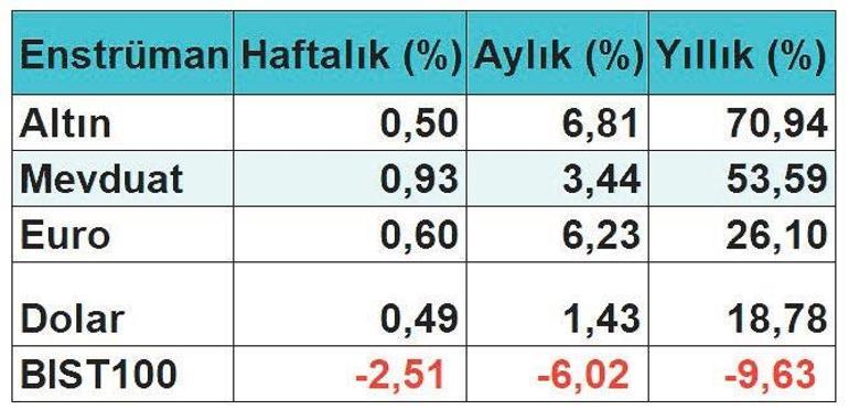 Fon temkinli ‘borsa’ seçici