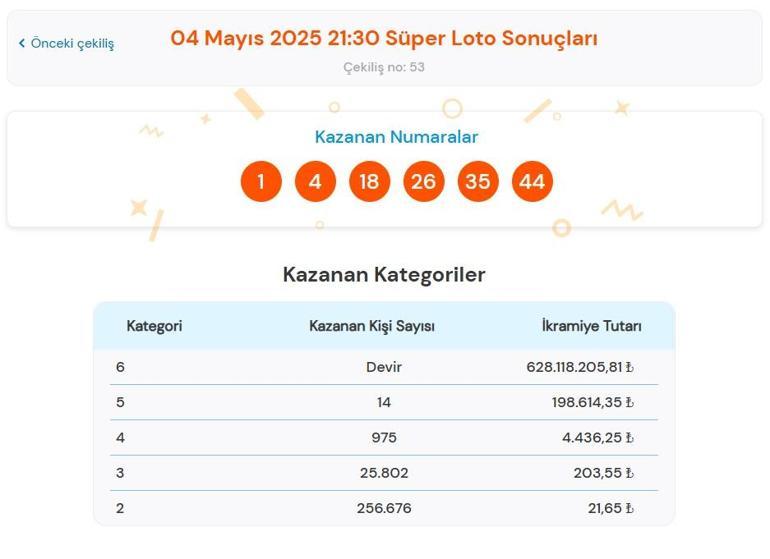 SÜPER LOTO SORGULAMA EKRANI | 4 Mayıs Pazar Milli Piyango Süper Loto çekiliş sonuçları belli oldu Süper Loto sorgulanır