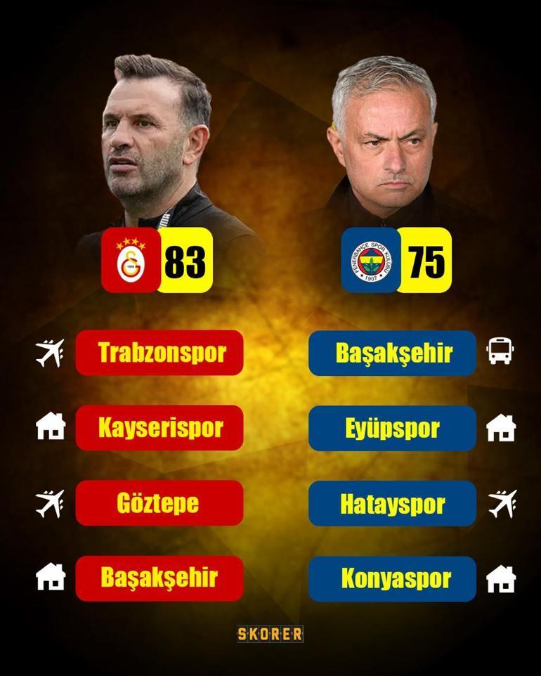 Galatasaray haftaya Trabzonda şampiyonluğunu ilan edebilir İşte kalan maçlar ve ihtimaller