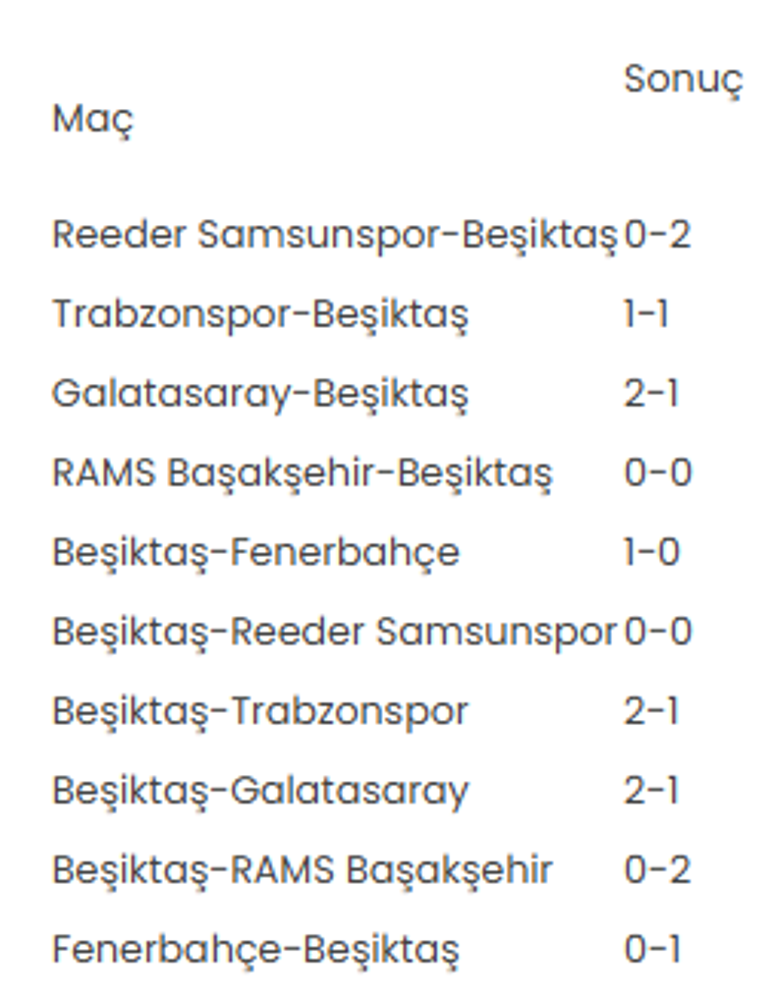 Beşiktaş, 20 yıl sonra ilki gerçekleştirdi