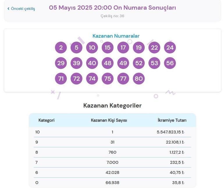 ON NUMARA SORGULAMA EKRANI 5 Mayıs 2025 Pazartesi On Numara çekiliş sonuçları açıklandı On numara nasıl sorgulanır