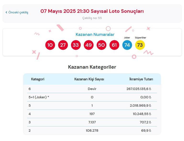 SAYISAL LOTO SORGULAMA | Çılgın Sayısal Loto Çekilişi Sonuçları açıklandı 7 Mayıs 2025 MP Çılgın Sayısal Loto çekilişi