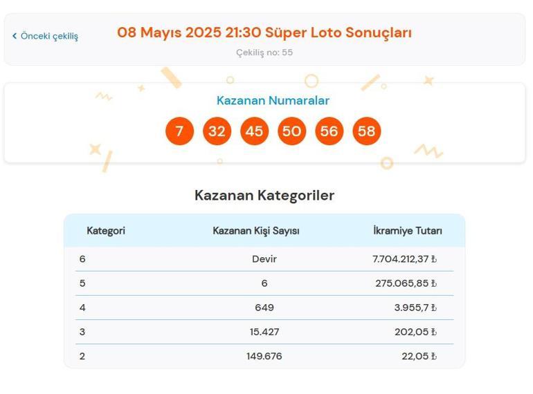 SÜPER LOTO SORGULAMA EKRANI | 8 Mayıs 2025 Perşembe Milli Piyango Süper Loto çekiliş sonuçları belli oldu Süper Loto nasıl sorgulanır