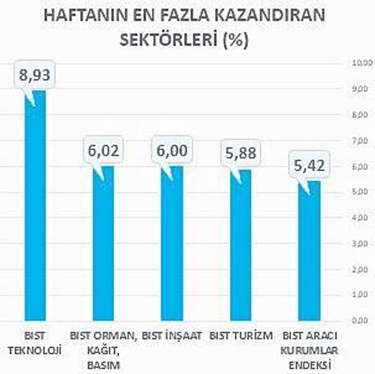 Yatırımda yeni şifre: Hızlı nakit