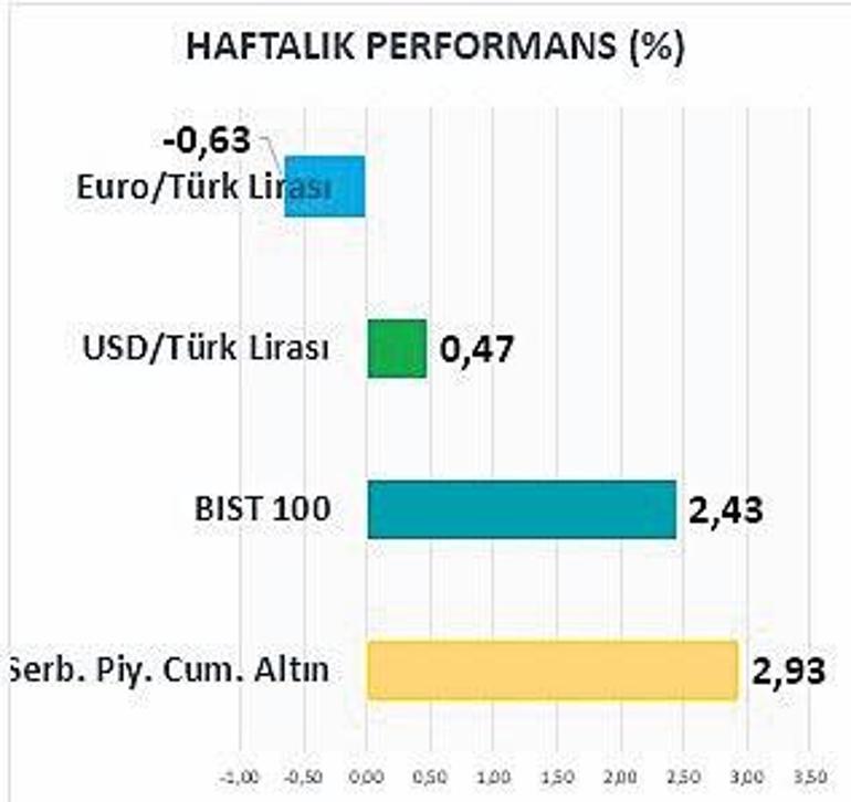 Yatırımda yeni şifre: Hızlı nakit
