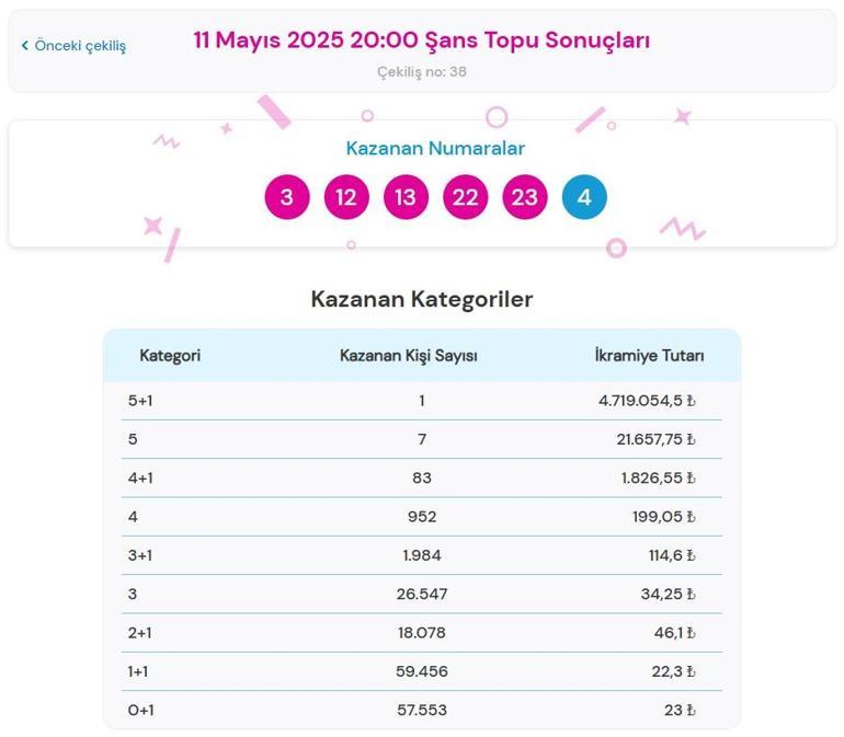 ŞANS TOPU TIKLA - ÖĞREN📍 11 Mayıs 2025 Şans Topu çekiliş sonuçları ve kazandıran numaralar açıklandı