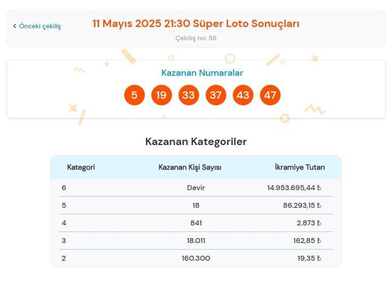 SÜPER LOTO BELLİ OLDU | Süper Loto çekiliş sonuçları açıklandı İşte kazandıran numaralar