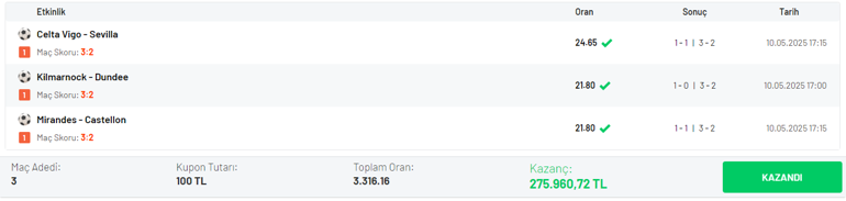 3 maça skor oynadı, 3.316 oranı bilerek 252.839 TL kazandı