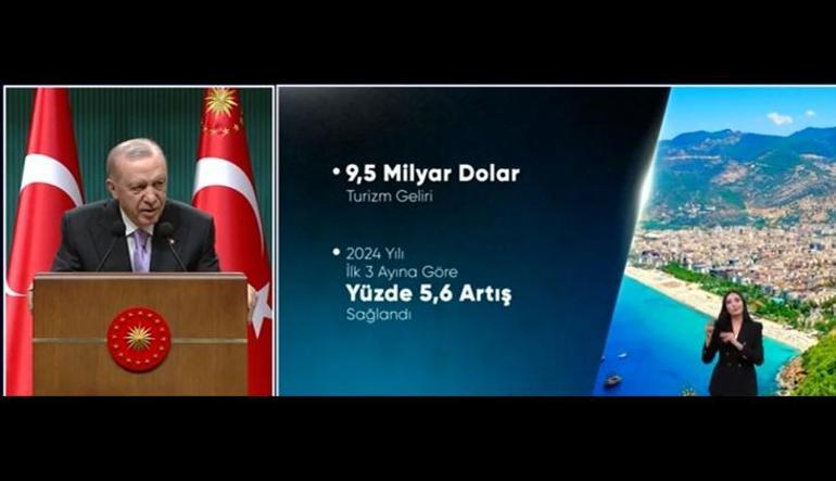 Kabine Toplantısı sona erdi Cumhurbaşkanı Erdoğan alınan kararları açıklıyor