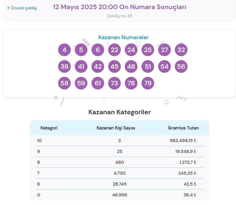 ON NUMARA SORGULAMA EKRANI 12 Mayıs 2025 Pazartesi On Numara çekiliş sonuçları açıklandı On numara nasıl sorgulanır