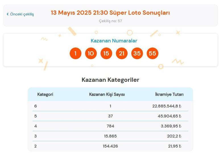 SÜPER LOTO TIKLA - ÖĞREN | 13 Mayıs 2025 Salı Milli Piyango Süper Loto çekiliş sonuçları belli oldu Süper Loto nasıl sorgulanır Süper Loto sorgulama ekranı