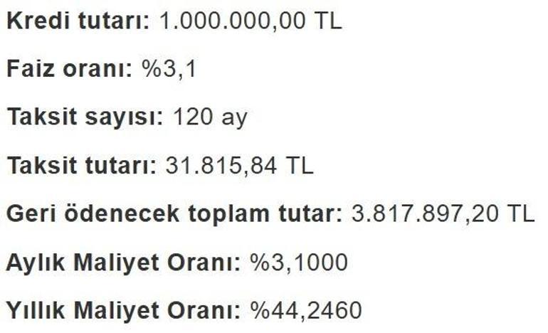 Ev alma hayali kuranlar dikkat Konut kredisi faizlerinde hızlı değişim İşte yeni faiz oranları