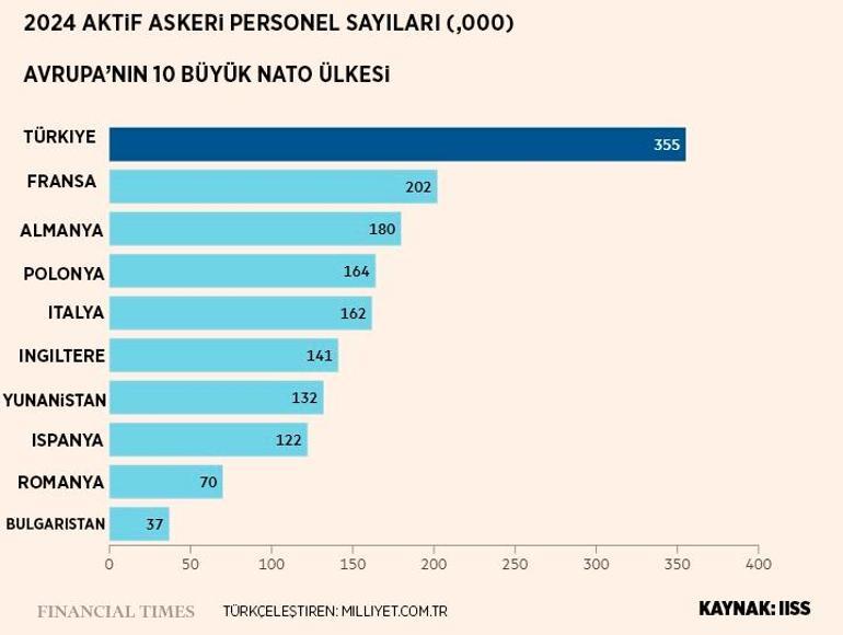 Son dakika FTden çarpıcı analiz: Türkiye Avrupa güvenliği için nasıl hayati bir ülke haline geldi