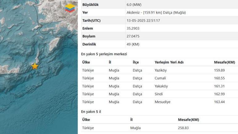 Dünyanın en vahşi faylarından Muğlada sinyal verdi: 7 ila 8lik vurunca yıkacak