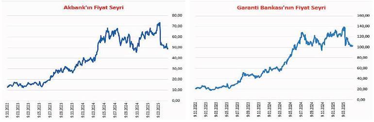 2025 ilk çeyrekte kârlılık nasıl oldu