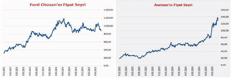 2025 ilk çeyrekte kârlılık nasıl oldu