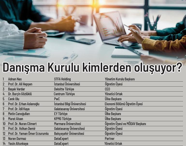 Türkiyenin en etkin 50 CFOsu