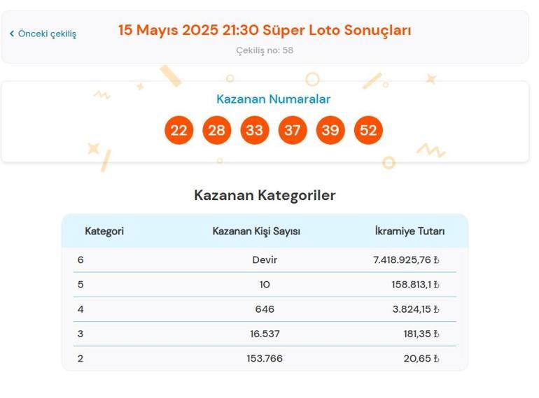 SÜPER LOTO SORGULAMA EKRANI | 15 Mayıs 2025 Perşembe Milli Piyango Süper Loto çekiliş sonuçları belli oldu Süper Loto sorgulama ekranı