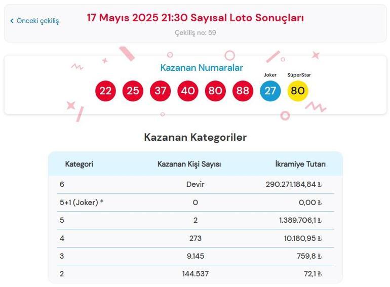 SAYISAL LOTO SONUÇLARI SORGULAMA EKRANI | 17 Mayıs 2025 Cumartesi Milli Piyango Çılgın Sayısal Loto çekilişinde kazandıran numaralar ile sonuçları nasıl ve nereden öğrenilir