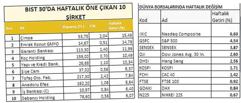 Toparlanmanın devamı gelir mi