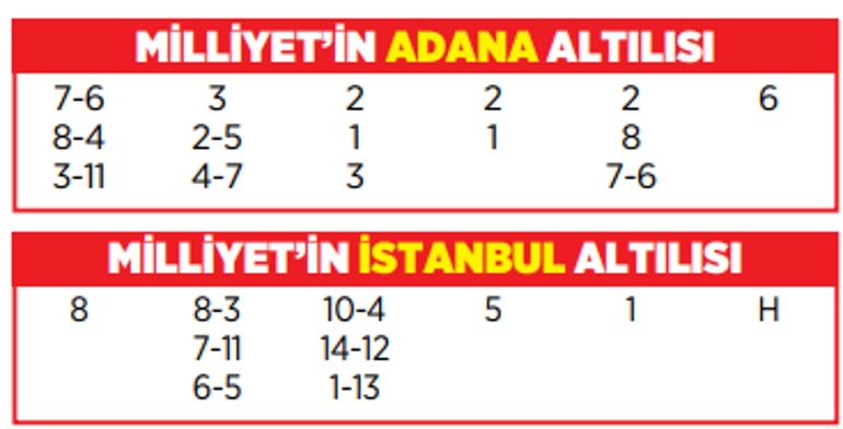 Altılı ganyanda bugün (18 Mayıs)