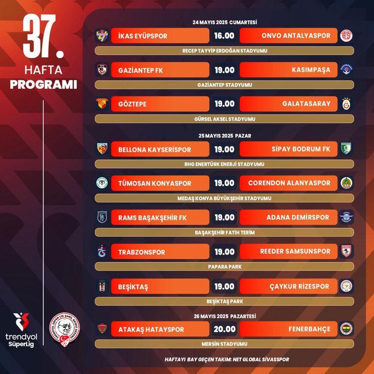 Süper Ligde 37. haftanın programı belli oldu