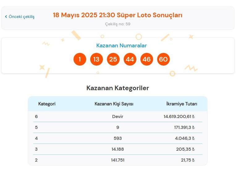 SÜPER LOTO SORGULAMA EKRANI | 18 Mayıs 2025 Pazar Milli Piyango Süper Loto çekiliş sonuçları belli oldu Süper Loto nasıl sorgulanır