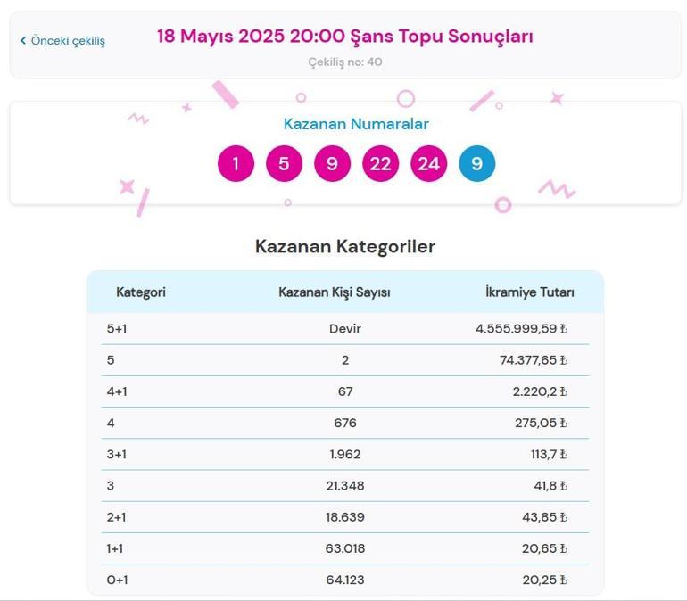 ŞANS TOPU TIKLA - ÖĞREN📍 18 Mayıs 2025 Şans Topu çekiliş sonuçları ve kazandıran numaralar açıklandı Şans Topu nasıl sorgulanır