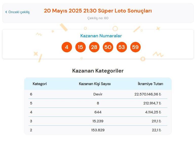 SÜPER LOTO SORGULAMA EKRANI | 20 Mayıs 2025 Salı Milli Piyango Süper Loto çekiliş sonuçları belli oldu Süper Loto nasıl sorgulanır