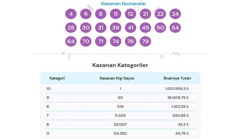 ON NUMARA SONUÇLARI 23 MAYIS 2025 | On numara sonuçları açıklandı On Numara kazandıran numaralar ve çekiliş sonuçları nasıl sorgulanır