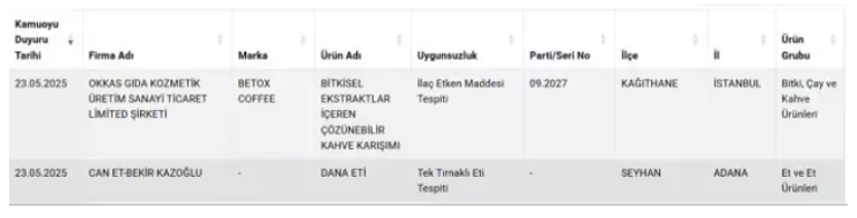 Tarım Bakanlığı firmaları ifşa etti At ve eşek eti skandalı
