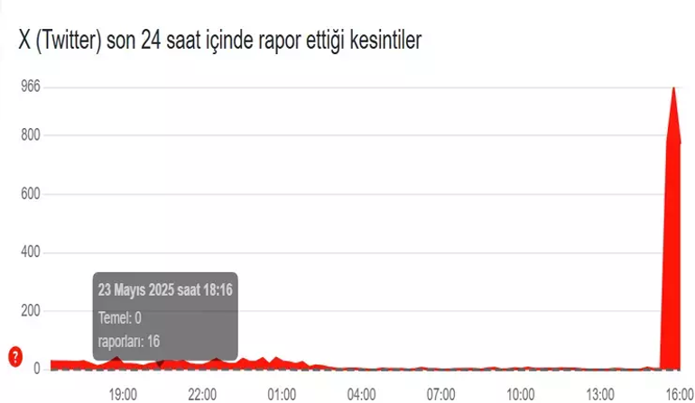 Son dakika Sosyal medya devi Xte (Twitter) erişim sorunu yaşanıyor