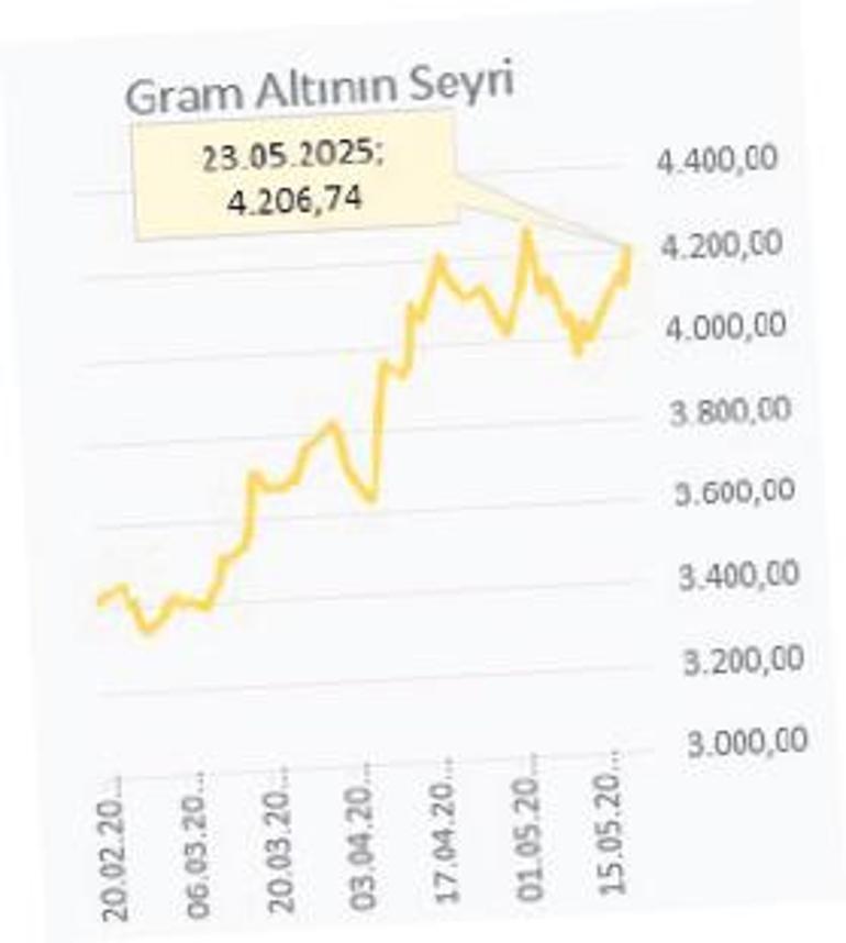 Portföy kararında altın kurala dikkat