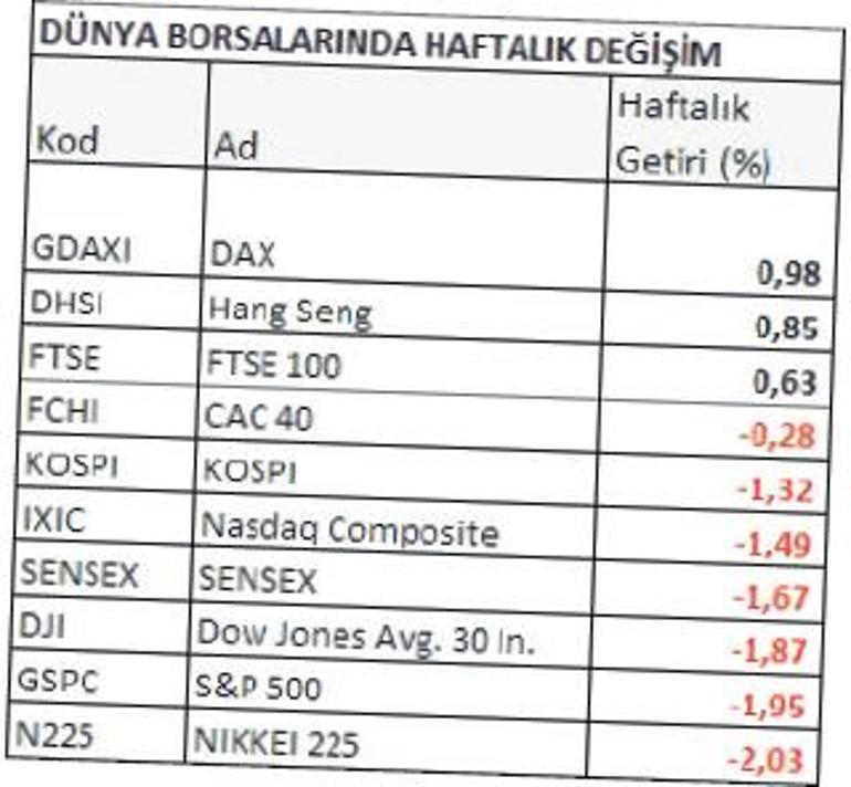 Portföy kararında altın kurala dikkat