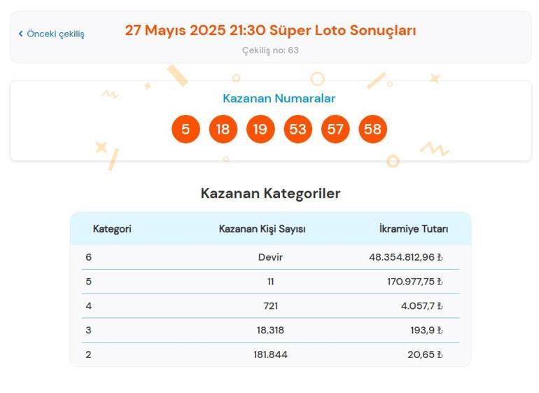 SÜPER LOTO SORGULAMA EKRANI | 27 Mayıs 2025 Salı Milli Piyango Süper Loto çekiliş sonuçları belli oldu Süper Loto nasıl sorgulanır