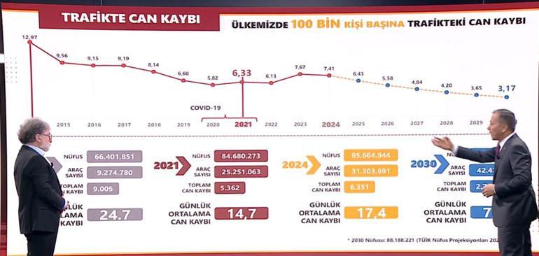 İçişleri Bakanı Yerlikaya CNN Türkte Trafik Kanununun detaylarını paylaştı Cezalar artıyor uygulamalar değişiyor