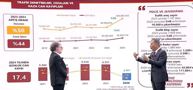 İçişleri Bakanı Yerlikaya CNN Türkte Trafik Kanununun detaylarını paylaştı Cezalar artıyor uygulamalar değişiyor