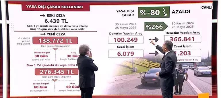 İçişleri Bakanı Yerlikaya CNN Türkte Trafik Kanununun detaylarını paylaştı Cezalar artıyor uygulamalar değişiyor