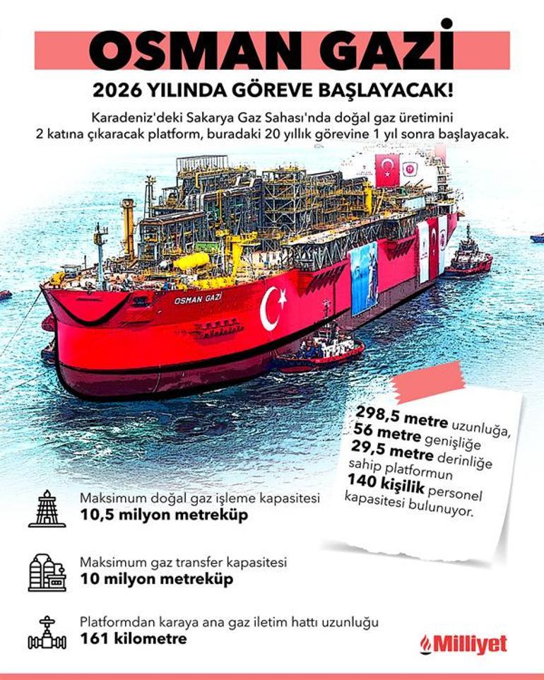 İstanbul Boğazında tarihi an Erdoğan, Osman Gaziyi Karadenize uğurladı