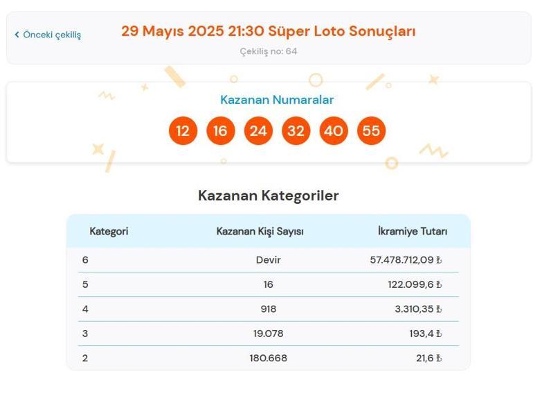 SÜPER LOTO SONUÇLARI SORGULAMA EKRANI | 29 Mayıs 2025 Perşembe Milli Piyango Süper Loto çekiliş sonuçları belli oldu Süper Loto nasıl sorgulanır