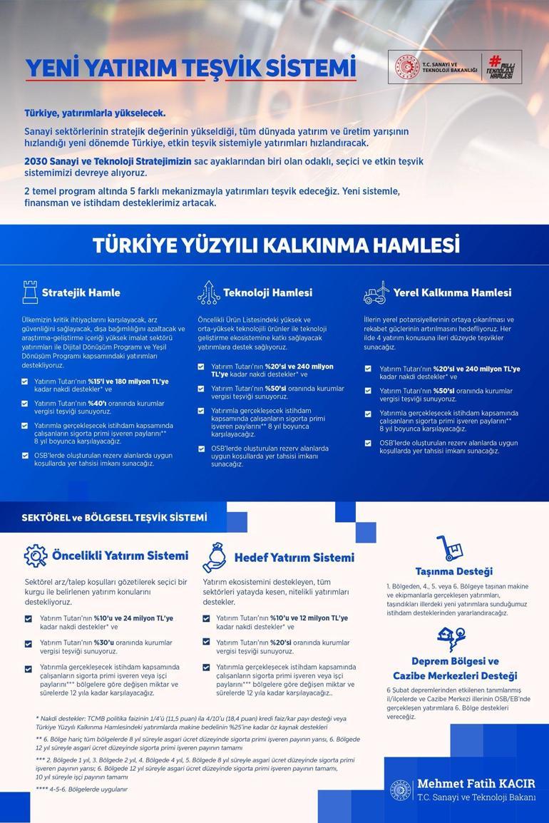 Yeni yatırım teşvik sistemi yürürlüğe girdi Bakan Kacır ayrıntılarını duyurdu
