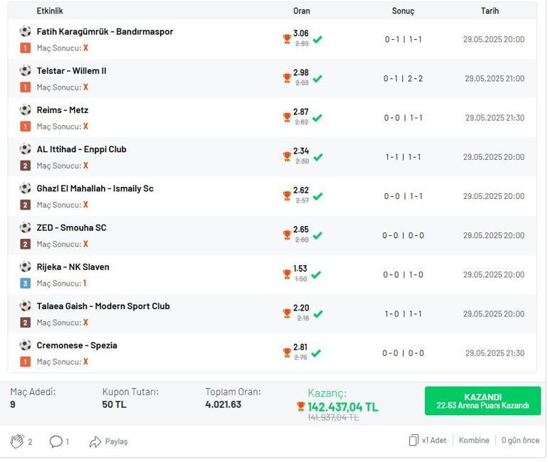 9 maçla 4.021,63 oran bildi 50 TL’ye 142.437 TL kazandı