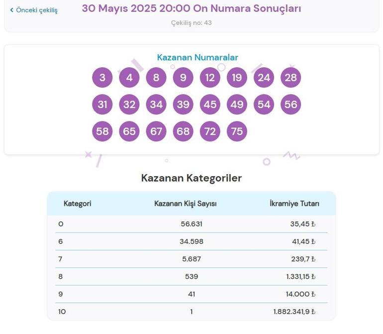 ON NUMARA SONUÇLARI BUGÜN 30 Mayıs 2025 Cuma On Numara çekiliş sonuçları açıklandı On numara nasıl sorgulanır