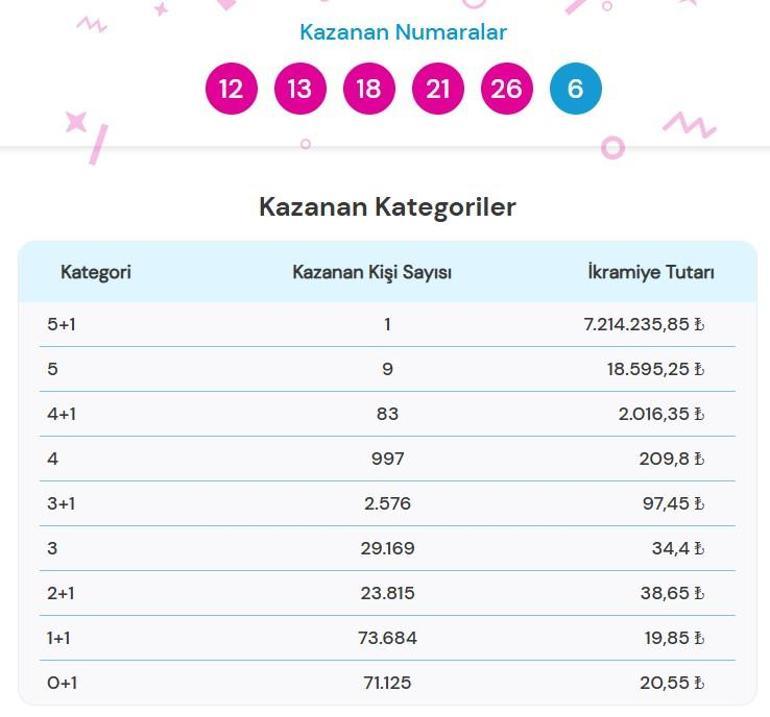 Şans Topu çekiliş sonuçları açıklandı1 Haziran 2025 Şans Topu sonuçları sorgulama ekranı