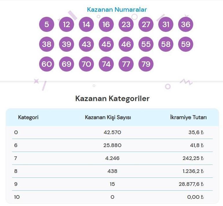 On Numara çekiliş sonuçları açıklandı 2 Haziran On Numara çekiliş sonuçları sorgulama ekranına nasıl erişim sağlanır