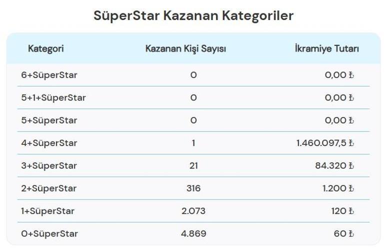 Çılgın Sayısal Loto çekiliş sonuçları belli oldu 2 Haziran Sayısal Loto sonuçları sorgulama sayfası
