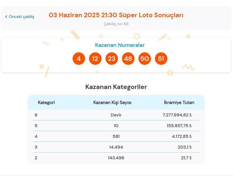 SÜPER LOTO SORGULAMA EKRANI | 3 Haziran 2025 Salı Milli Piyango Süper Loto çekiliş sonuçları belli oldu Süper Loto nasıl sorgulanır